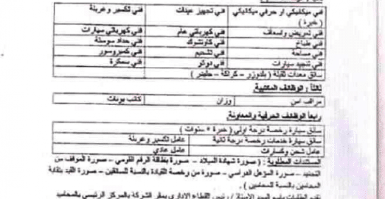 يلا خبر | وظائف شركة النصر للتعدين 2018 جميع التخصصات مؤهلات عليا ودبلومات – تقدم الآن