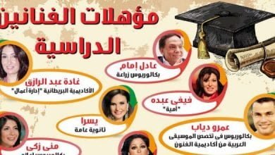 يلا خبر | مؤهلات الفنانين الدراسية والكليات والمعاهد التى تخرجوا منها – أخبارك الان