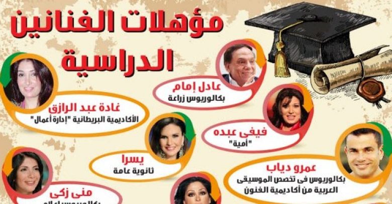 يلا خبر | مؤهلات الفنانين الدراسية والكليات والمعاهد التى تخرجوا منها – أخبارك الان