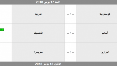 يلا خبر | موعد مباريات كأس العالم اليوم الأحد 17 يونيو وجميع القنوات الناقلة المجانية المفتوحة والمشفرة التي تذيع مباريات ألمانيا والمكسيك .. البرازيل وسويسرا .. صربيا وكوستاريكا – عينان نت