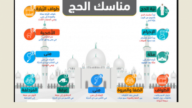 يلا خبر | بالخطوات والصور كيفية أداء مناسك الحج بالترتيب من الأحرام وحتى طواف الوداع