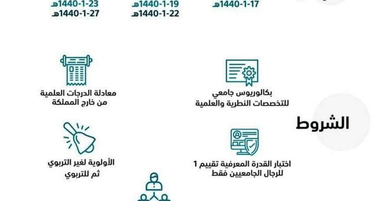 يلا خبر | رابط تقديم جدارة الوظائف الإدارية 1440 عبر موقع وزارة الخدمة المدنية نظام Jadara3