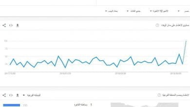 يلا خبر | ارقام بنات .. ازاي أتعرف على بنات السعودية كم عمري .. أسئلة جوجل مصر الغريبة