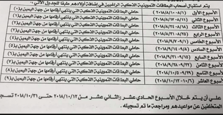 يلا خبر  | تظلمات تحديث البطاقات الخاطئة .. رابط دعم مصر الإلكتروني وزارة التموين