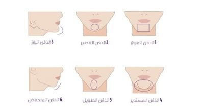 شكل الذقن يكشف الكثير من الخفايا والأسرار