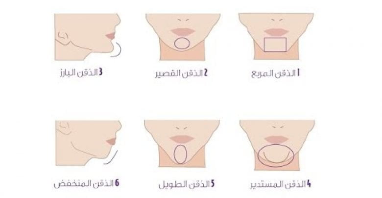 شكل الذقن يكشف الكثير من الخفايا والأسرار