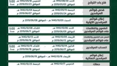 يلا خبر | لجنة الانتخابات.. تعلن البرنامج الزمني لانتخابات مجلس إدارة الاتحاد السعودي لكرة القدم