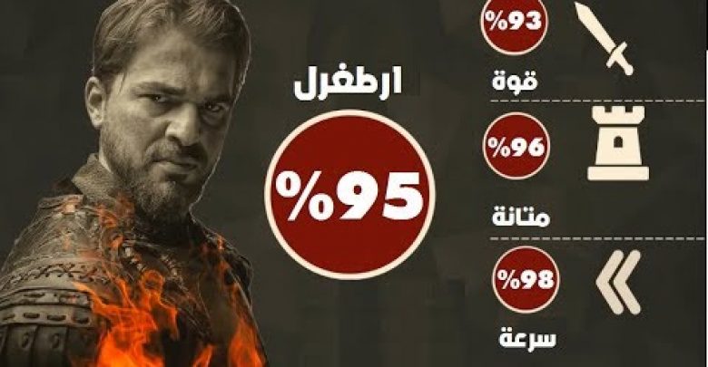 يلا خبر  | شاهد  بالترتيب افضل 18 محارب في مسلسل قيامة ارطغرل. فمن اقوي محارب؟؟؟