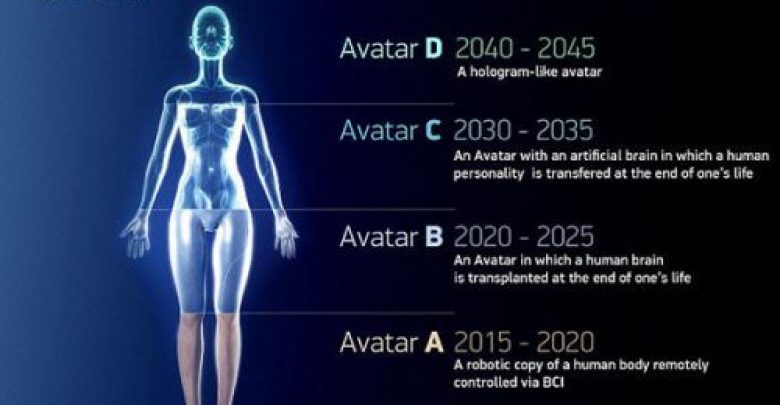 يلا خبر | البشر فى 2050 خالدون للأبد