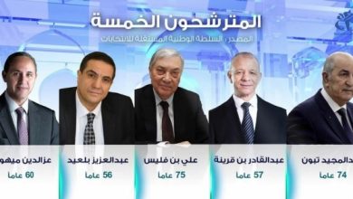 يلا خبر  | بـ5 مرشحين.. الجزائر تستعد لأول انتخابات بعد بوتفليقة – العرب والعالم