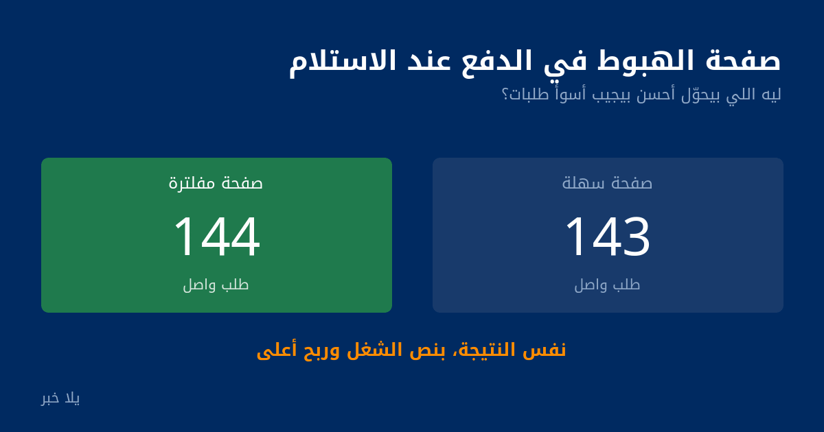 مقارنة بين صفحة سهلة وصفحة مفلترة في عدد الطلبات الواصلة