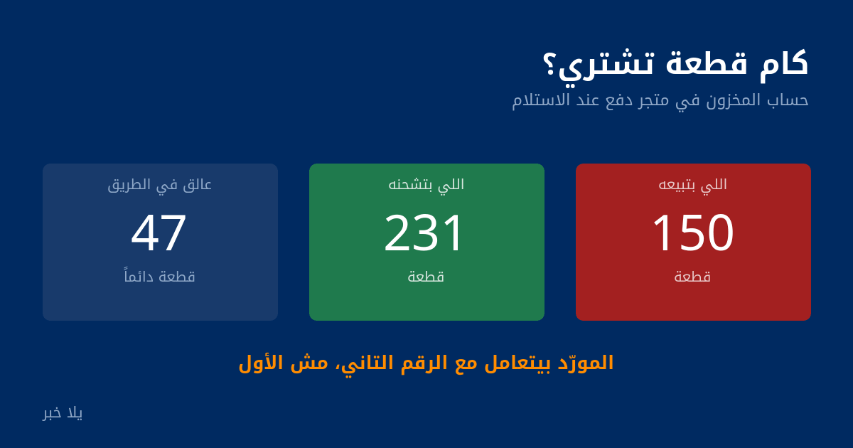 الفرق بين المبيعات والشحنات والبضاعة العالقة في الطريق