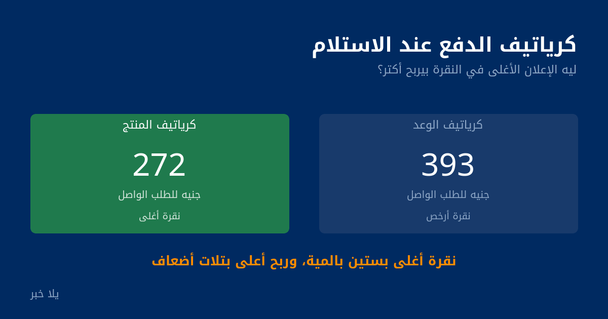 مقارنة تكلفة الطلب الواصل بين كرياتيف الوعد وكرياتيف المنتج