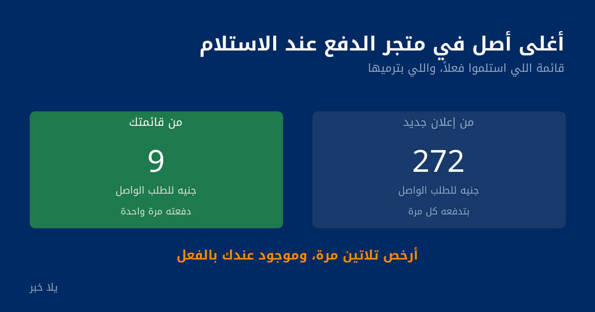 مقارنة تكلفة الطلب الواصل من الإعلان ومن قائمة العملاء