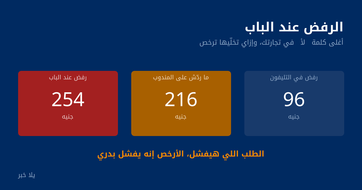 سلم تكلفة الفشل من الرفض في التليفون حتى الرفض عند الباب