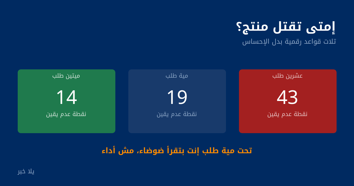 عرض مدى عدم اليقين في معدل الوصول حسب حجم العينة