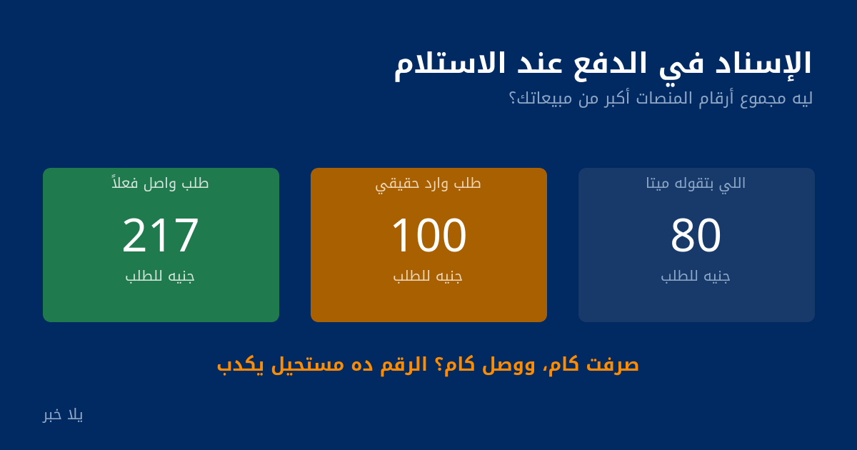 ثلاث قراءات مختلفة لتكلفة الطلب في نفس الشهر
