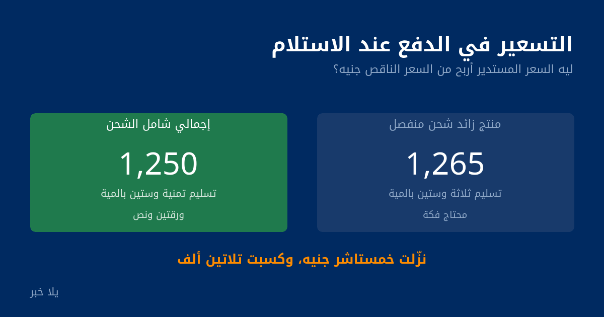 مقارنة بين سعر منفصل عن الشحن وسعر إجمالي شامل الشحن
