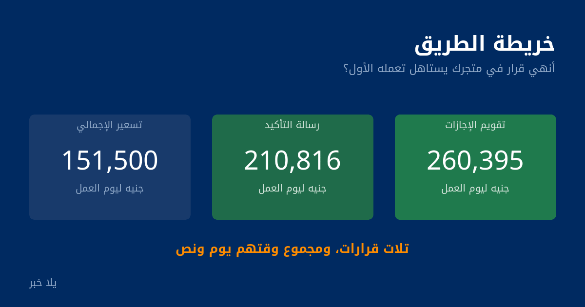أعلى ثلاثة قرارات بالعائد لكل يوم عمل