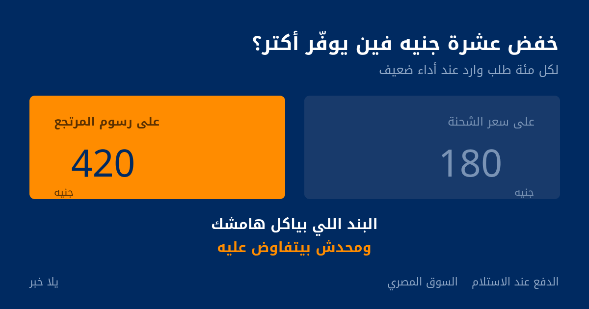 مقارنة: خفض 10 جنيه على رسوم المرتجع يوفر 420 جنيه مقابل 180 على سعر الشحنة