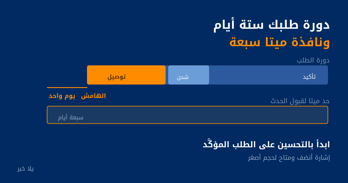 مقارنة بين دورة الطلب 6 أيام وحد ميتا لقبول الحدث 7 أيام، بهامش يوم واحد