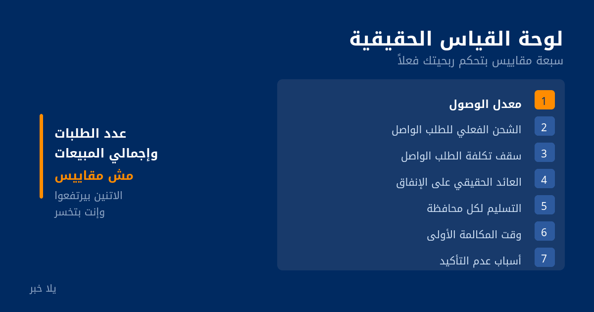 قائمة بسبعة مقاييس: معدل الوصول، الشحن الفعلي، سقف التكلفة، العائد الحقيقي، التسليم بالمحافظة، وقت المكالمة الأولى، أسباب عدم التأكيد